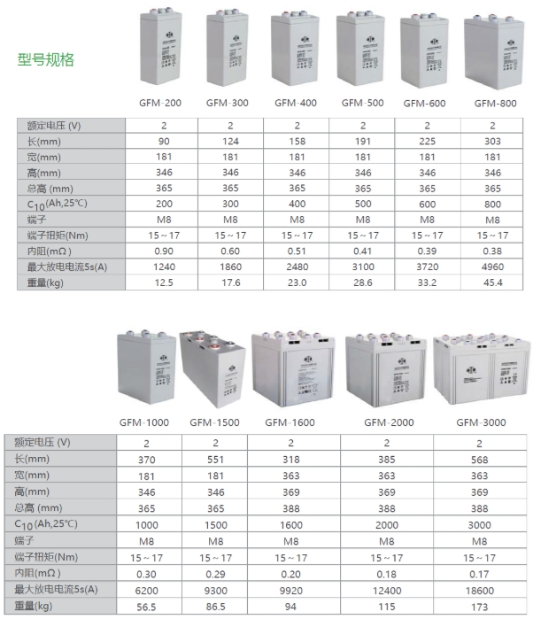 鑫盛達(dá)雙登蓄電池6-FMX-190價格