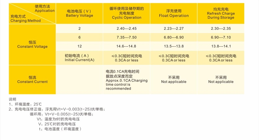 意大利AMER電機(jī)/馬達(dá) CA119  尺寸