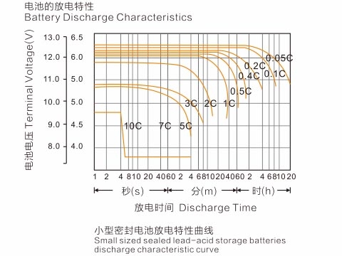 美國POWERLINE電池 PL45-12  尺寸