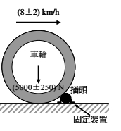 車輛碾壓試驗機