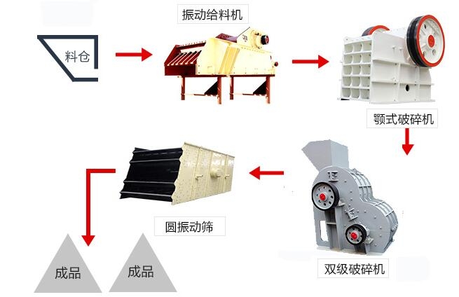 大同小型雙擊破碎機(jī)圖片及價(jià)格