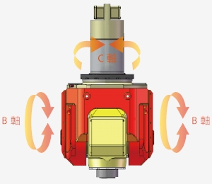 臺灣亞威機電MEGA5P-3020五軸加工中心廠家直銷