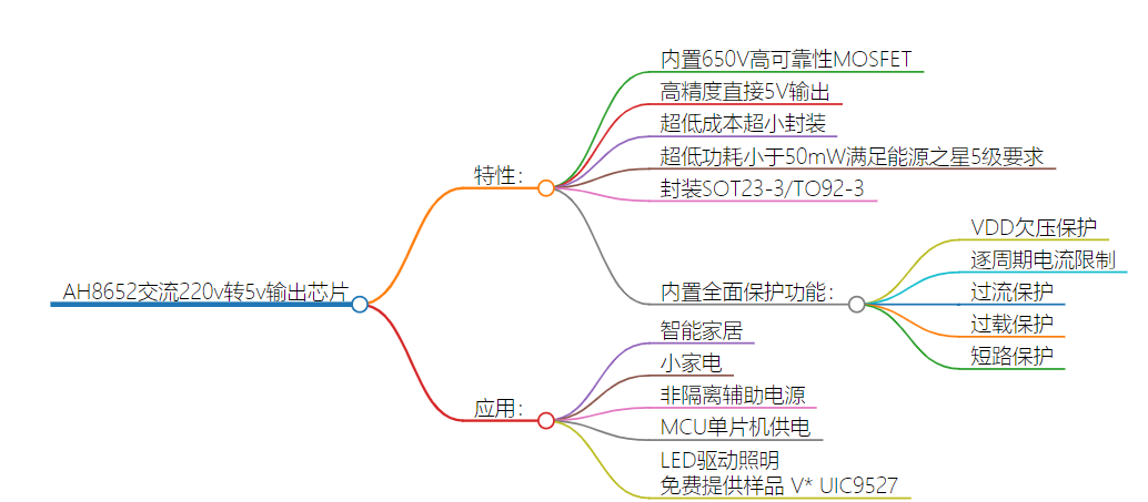 220v闄嶅埌5v鐨勮姱鐗�-AH8652