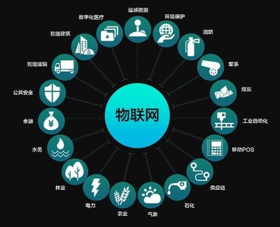 物聯(lián)網(wǎng)大會2021第十四屆南京國際物聯(lián)網(wǎng)展覽會