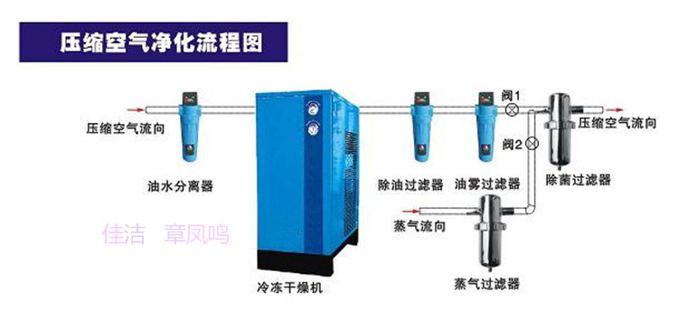 板換式冷干機(jī) 氣體冷干機(jī) 冷干機(jī)維修