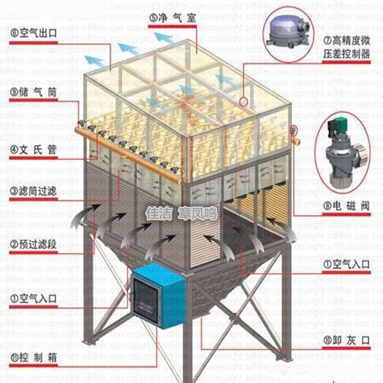 SLZJ自潔式空壓機(jī)吸氣過濾器