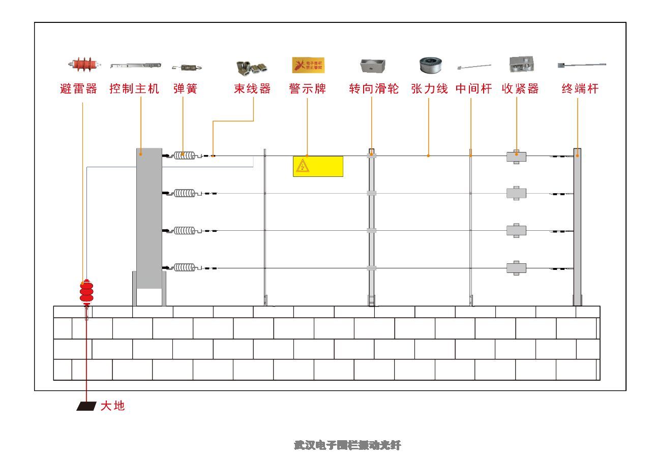 河南電子圍欄振動(dòng)光纖安裝施工維修當(dāng)天上門