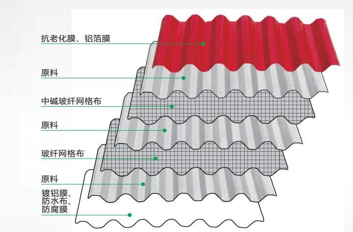 糧倉機庫pvc防腐塑鋼瓦，中拓pvc防腐塑鋼瓦產(chǎn)品價格
