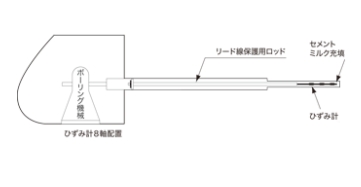 KYOWA多軸巖盤應(yīng)變計(jì)BSM-44D-TX