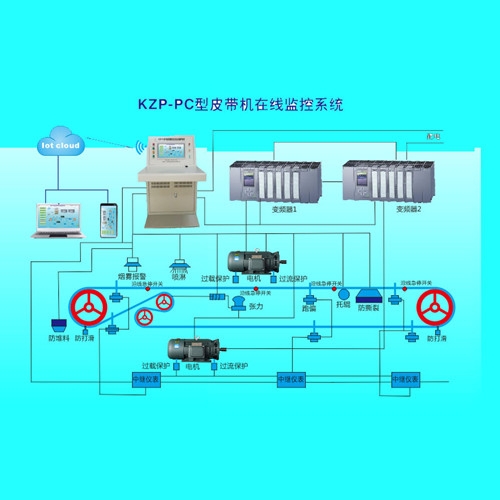鄭州廣眾科技PDG-PC型主皮帶機(jī)在線監(jiān)控系統(tǒng)