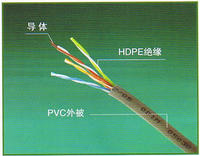 20＊2＊7/0.43 MHYVP網(wǎng)線 電纜 直銷 報價