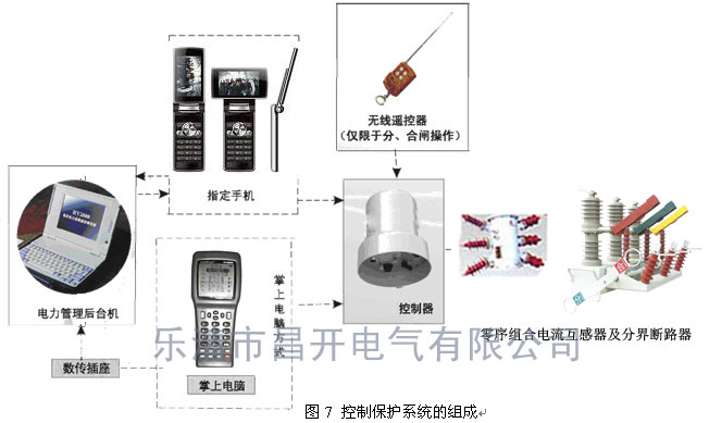 ZW32-12F/630-25多少錢一臺