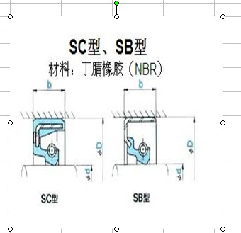 SC型、SB型油封  