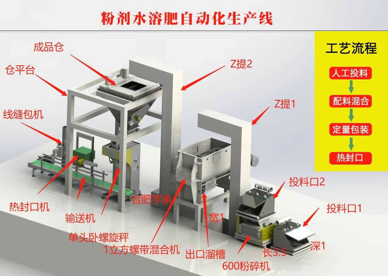粉劑水溶肥生產(chǎn)線新型全自動滴灌肥生產(chǎn)設(shè)備可定制成套