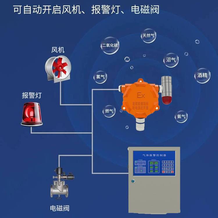 意通順日本進(jìn)口傳感器工業(yè)聲光報(bào)警氣體泄漏檢測設(shè)備