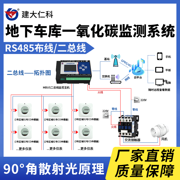 建大仁科地下車庫一氧化碳監(jiān)測系統(tǒng)CO濃度檢測聯(lián)動控制風機