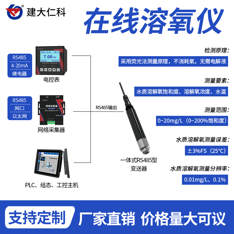 水質(zhì)溶解氧測定儀熒光法溶解氧變送器魚塘水質(zhì)氧含量DO檢測儀