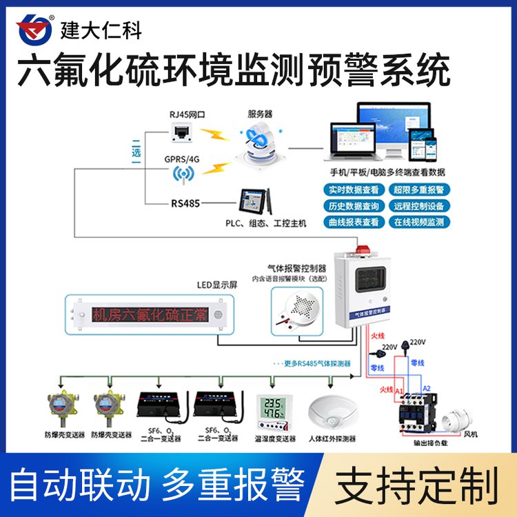 建大仁科機房電室SF6氣體濃度超標告警系統(tǒng)六氟化硫泄漏檢測設(shè)備