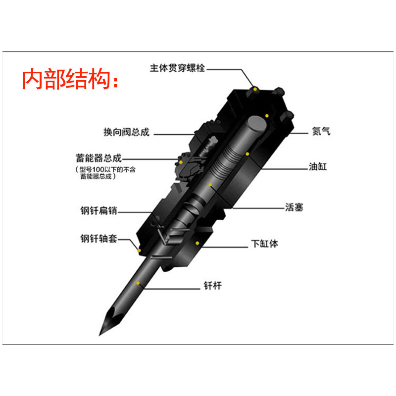 中具液壓破碎錘炮頭挖機(jī)錘式破碎機(jī)路面開(kāi)鑿