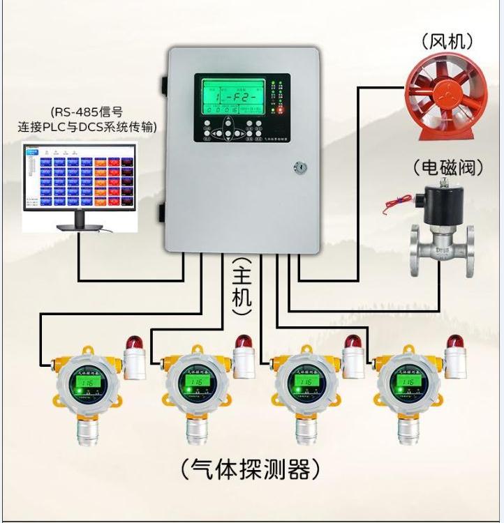 固定式氟利昂報(bào)警器CF2CL2氣體探測(cè)器空調(diào)制冷氣體泄露報(bào)警儀