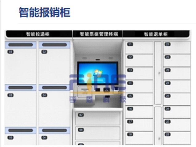 固定式RFID讀寫器無(wú)感自動(dòng)數(shù)據(jù)采集智能報(bào)銷柜