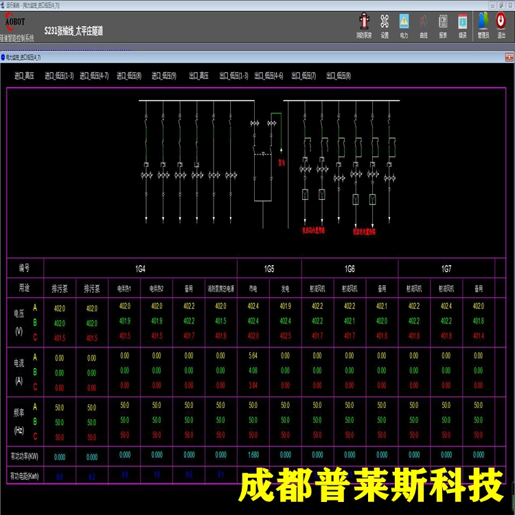 隧道監(jiān)控系統(tǒng)機(jī)電項(xiàng)目改造軟件開(kāi)發(fā)隧道設(shè)備控制普萊斯