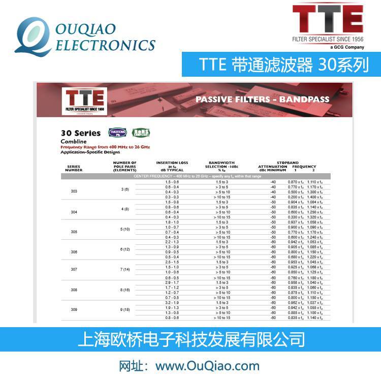 美國TTE30315PKBKCKGQKT系列帶通濾波器TTE品牌帶通