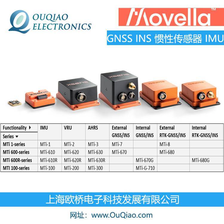 MovellaXsensMTi-680GGNSSINS慣性傳感器GNSS接收器IMU