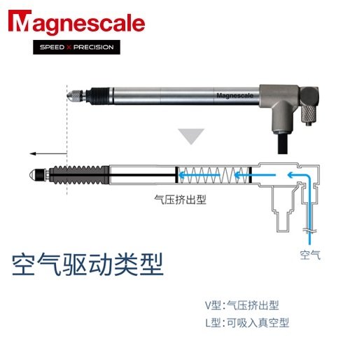 鏃ユ湰Magnescale鏁�(sh霉)瀛楁脯(c猫)閲忓櫒DK812SAVR5闊挎噳(y墨ng)閫熷害250m\/min