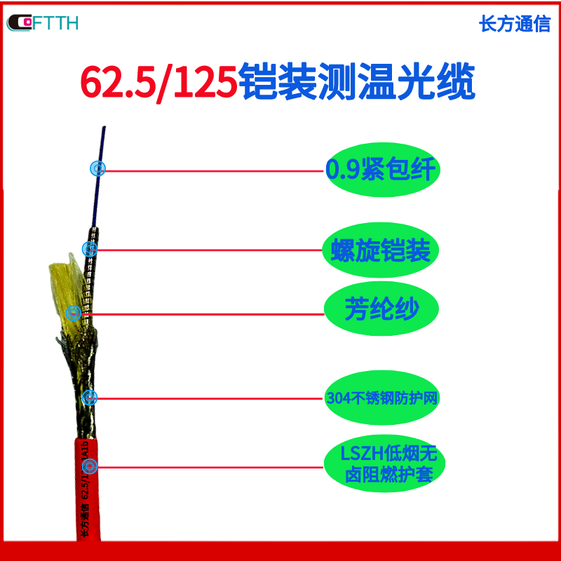 電纜橋架感溫光纜分布式光纖測溫系統(tǒng)地鐵隧道溫度監(jiān)測光纖線纜
