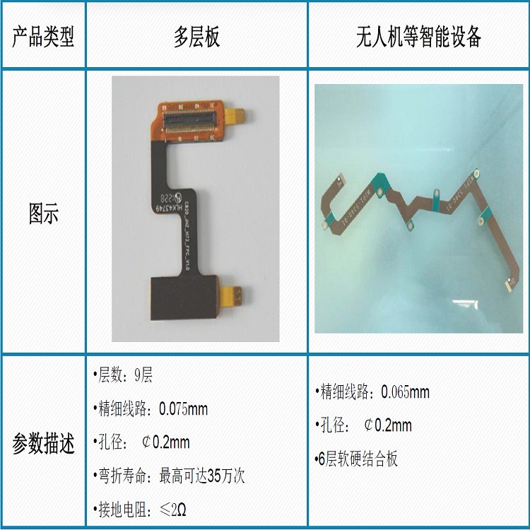 奧納科技定制柔性FPC電路板及硬性PCB電路板