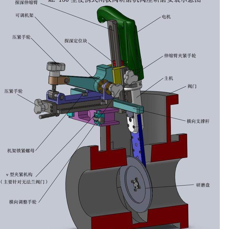 供應(yīng)閥門研磨機M系列型號截止閥閘閥維修設(shè)備