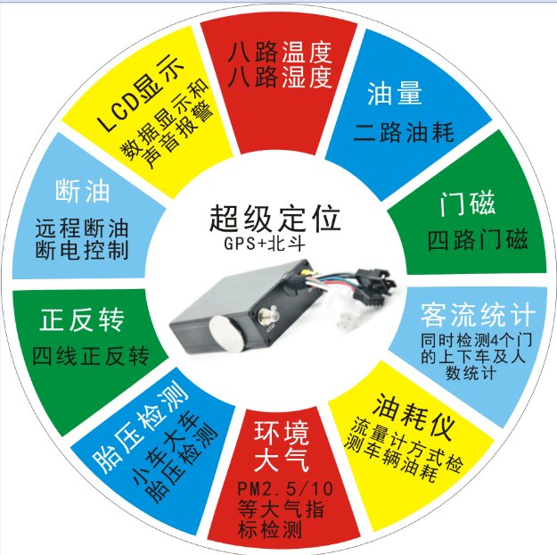 GPS油量監(jiān)測貨車油管家北斗油耗監(jiān)控器油箱遠程管理高精度防偷油