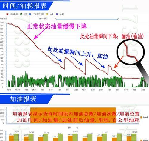 油量探測器油量探測儀環(huán)衛(wèi)車油耗管理