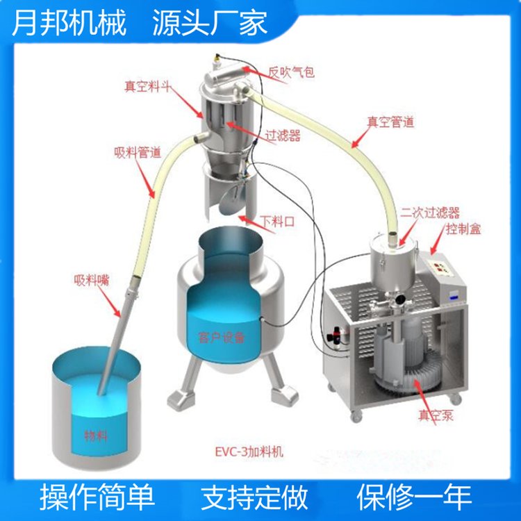 電動(dòng)真空上料機(jī)膠囊填充機(jī)加料顆粒粉末月邦機(jī)械