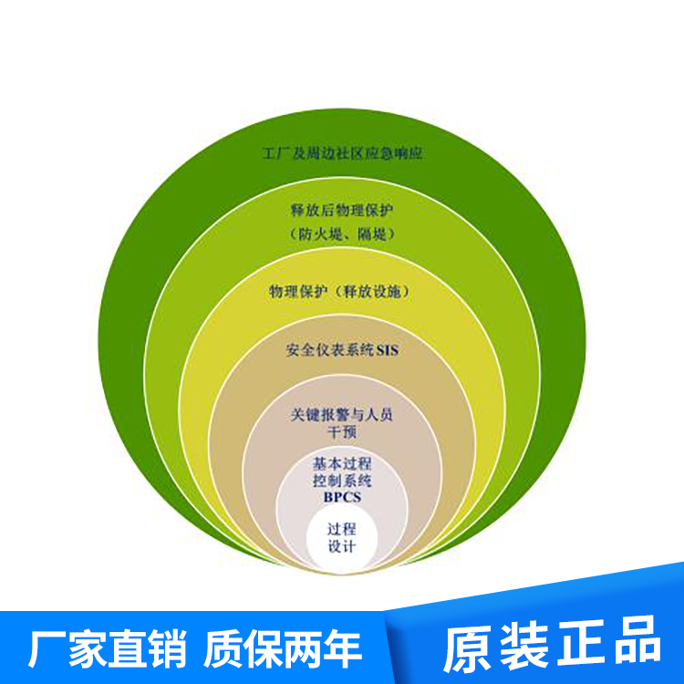 SIL定級(jí)LOPA分析方法原裝正品質(zhì)量可靠捷成儀表自動(dòng)化