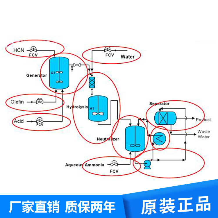 HAZOP分析捷成科技適用于設(shè)計階段石油化工生產(chǎn)裝置