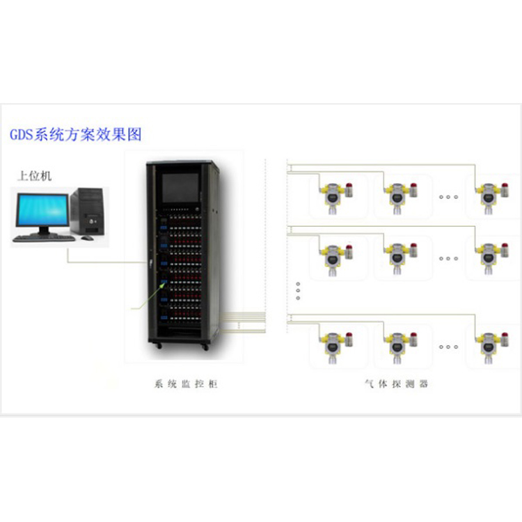GDS有毒氣體探測器聲光報警系統(tǒng)雙腔體結構設計歡迎來電