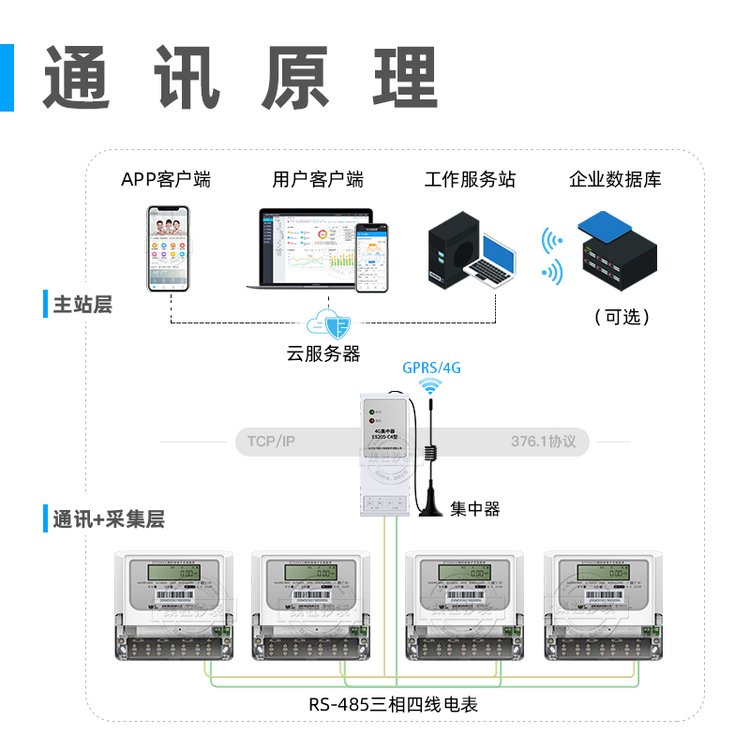 遠(yuǎn)程監(jiān)控電能表穩(wěn)定的預(yù)付費(fèi)火表價(jià)格