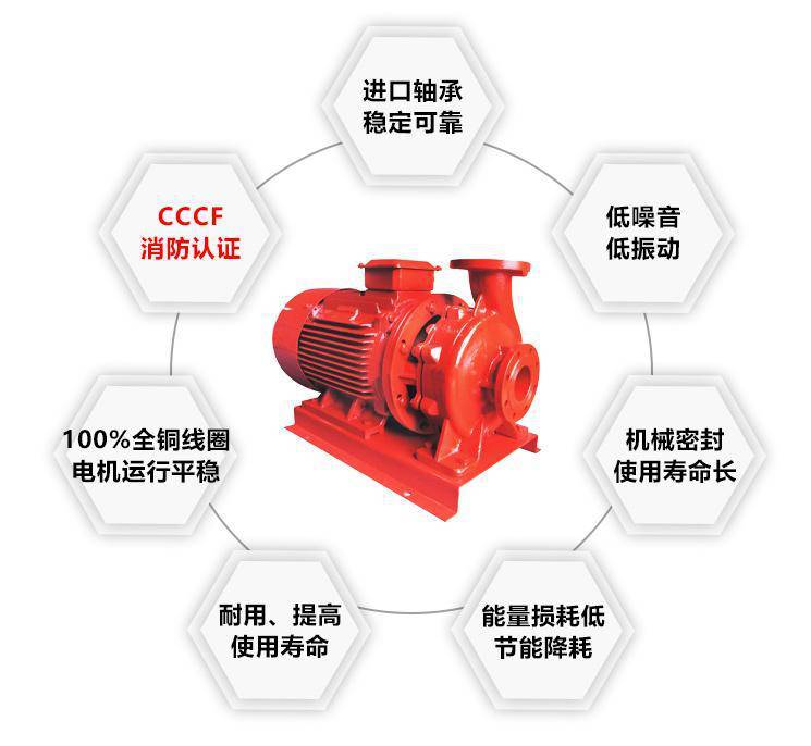 XBD臥式消防泵自動(dòng)噴淋單級(jí)多級(jí)泵高壓高揚(yáng)程室內(nèi)增壓管道泵