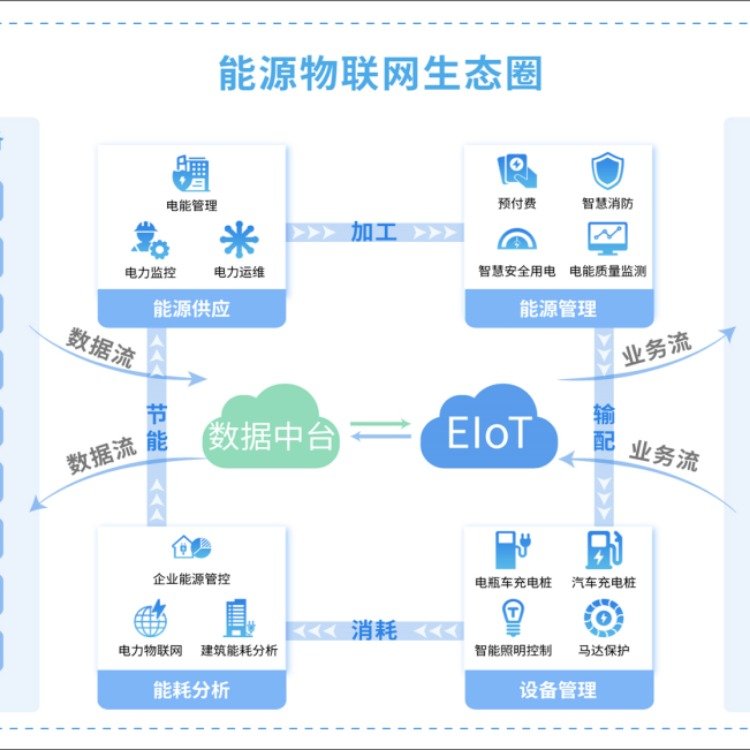 安科瑞免調(diào)試平臺(tái)Acrel-EIOT能源物聯(lián)網(wǎng)平臺(tái)方案解決收租難等難題