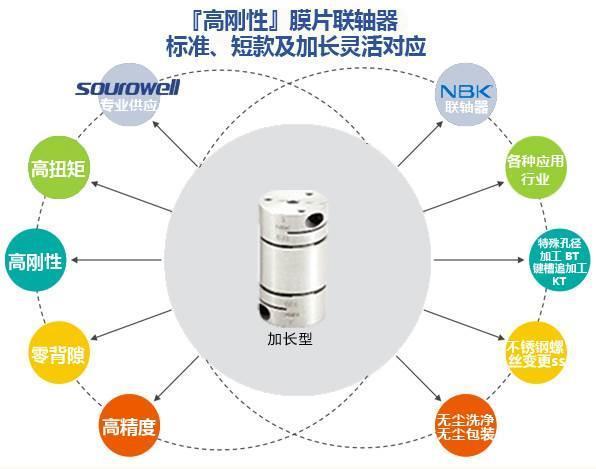 膜片聯(lián)軸器雙膜片系列東莞索為自動化