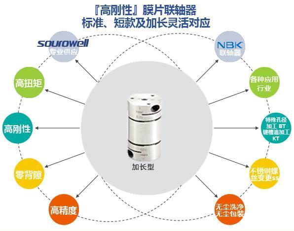 膜片聯(lián)軸器雙膜片系列東莞索為自動化