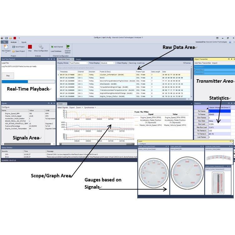 英國warwickX-Analyser3軟件總線分析測試開發(fā)工具can總線軟件