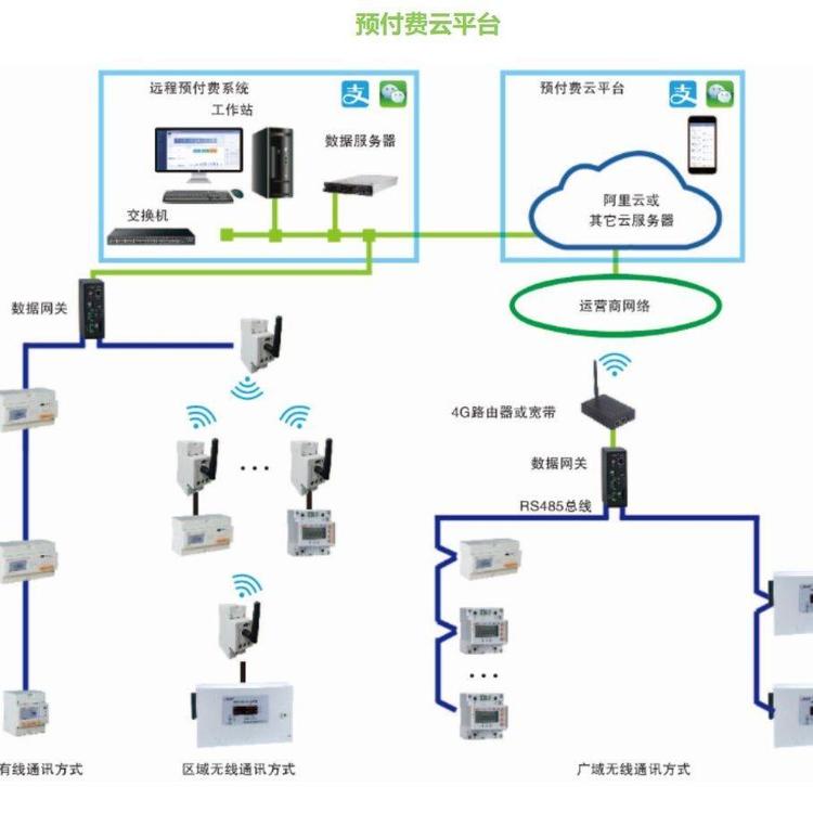 安科瑞遠程預(yù)付費云平臺AcrelCloud-3200移動端網(wǎng)頁端操作