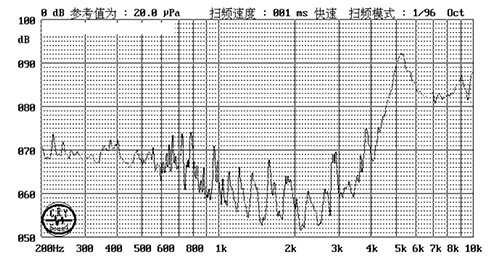 壓電式壓電SCYD1325蜂鳴器自動化生產(chǎn)高品質蜂鳴器廠家直銷