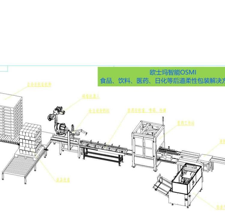 OSMI自動開箱理料機器人裝箱封箱噴碼追溯碼垛后道包裝生產(chǎn)線設(shè)備