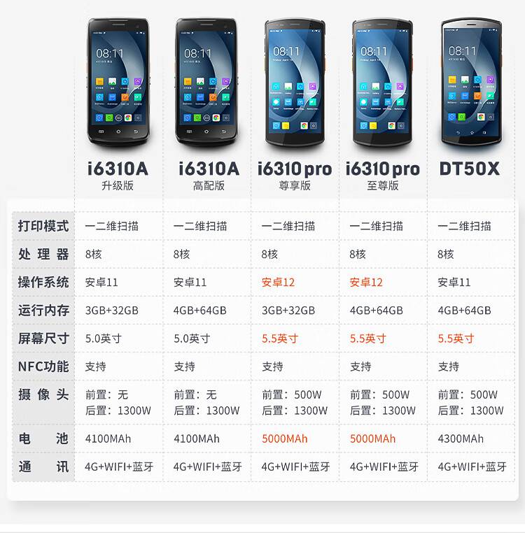 優(yōu)博訊（UROVO）DT50X工業(yè)機(jī)手持?jǐn)?shù)據(jù)終端pda條碼采集器
