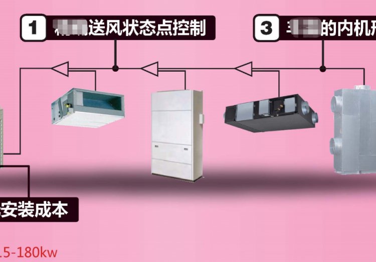 易龍冷暖型低溫?zé)岜米冾l一拖多新風(fēng)機吊頂式室內(nèi)機6EIH-C16806EIH-C2100