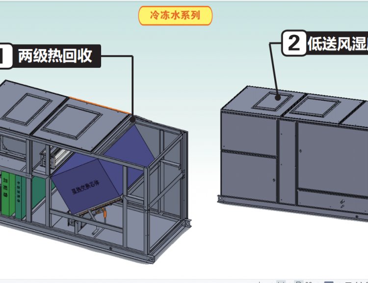 供應實驗室風空調(diào)機（兩級熱回收型）6IMI系列